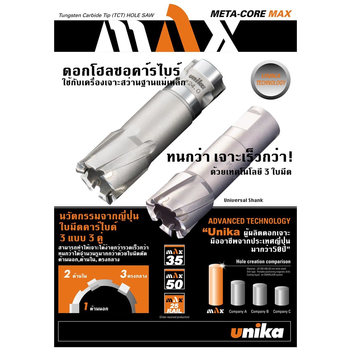 UNIKA (ยูนิก้า) ดอกเจาะเหล็กคัตเตอร์ ขนาด 29x35 มม. รุ่น META-CORE MAX (JET BROACH) เจาะลึกได้สูงสุด 35 มม.