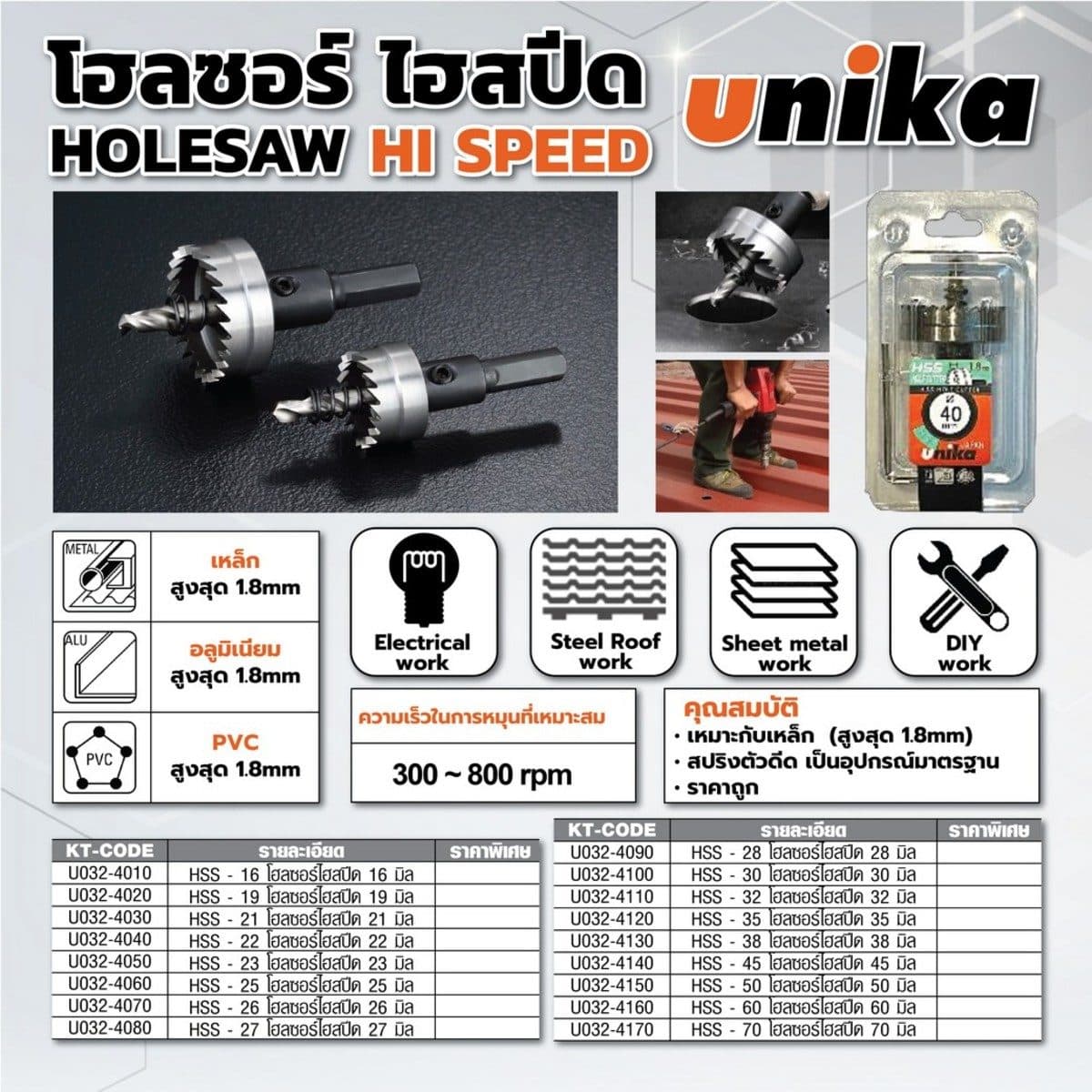 UNIKA (ยูนิก้า) ดอกโฮลซอร์ไฮสปีด เส้นผ่านศูนย์กลาง 19 มิลลิเมตร รุ่น HSSK สำหรับเจาะรูวงกลมบนชิ้งานที่เป็นเหล็ก
